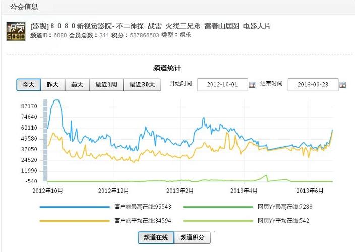 时代华纳影院今日电影的相关介绍